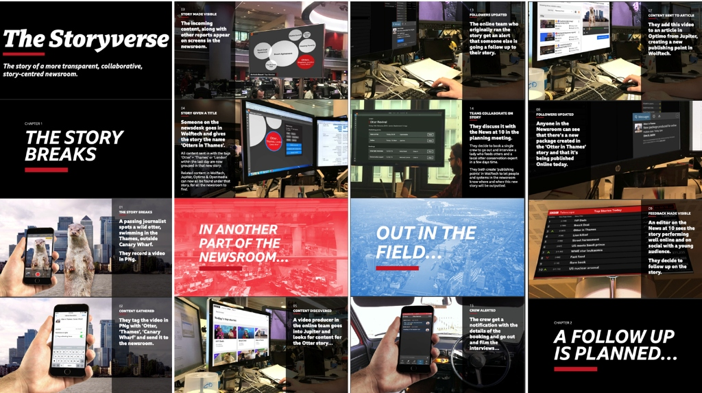 BBC journalist & supplier workflows — End-to-end editorial systems