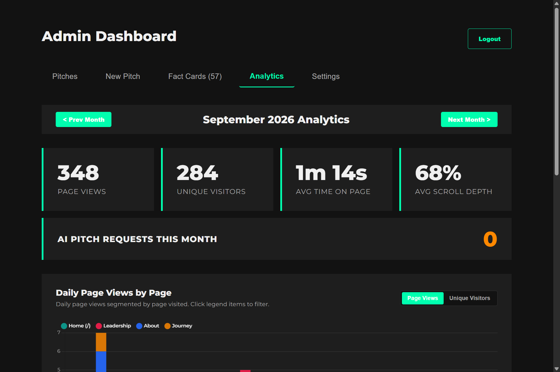 Private Admin Telemetry: Live visitor metrics, dwell time, and pitch management
